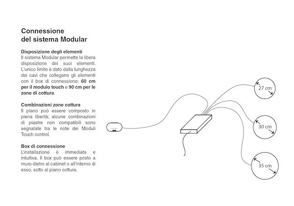 Piano cottura Touch Control Modular Quadra