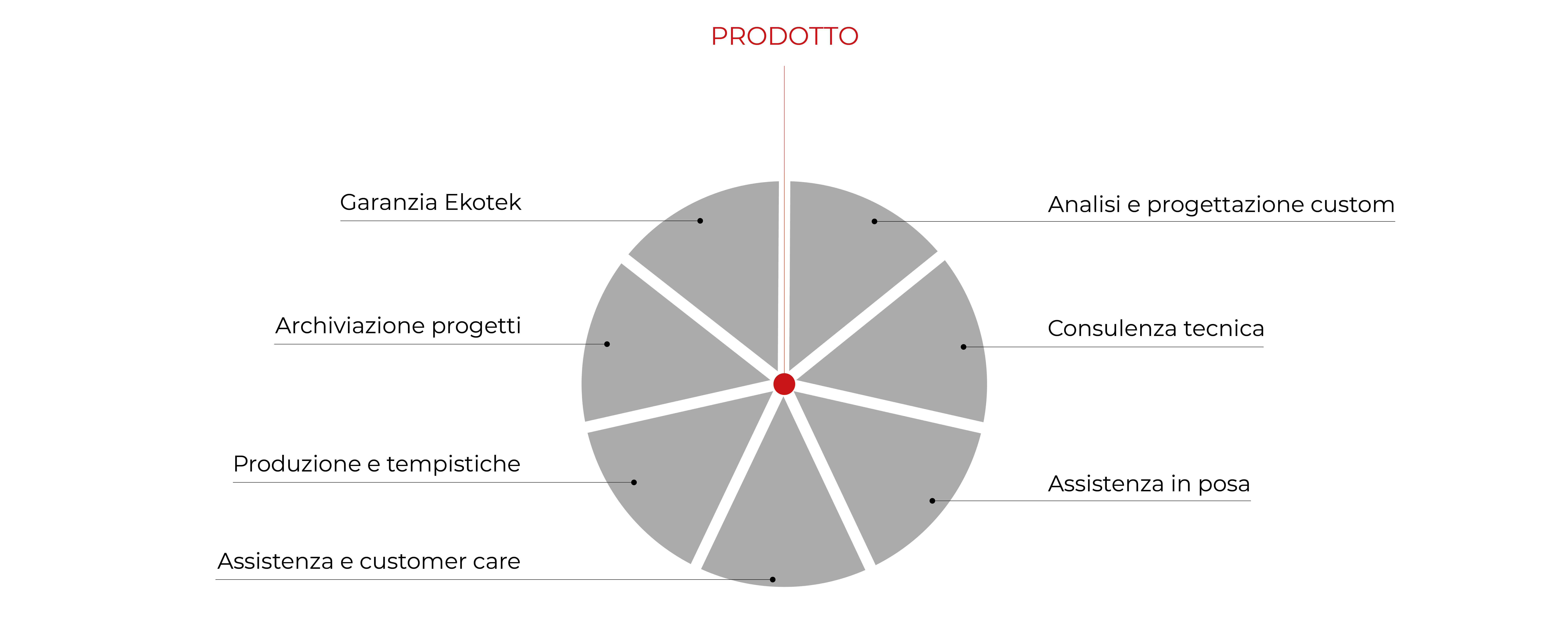 Sistema Fostersurfaces
